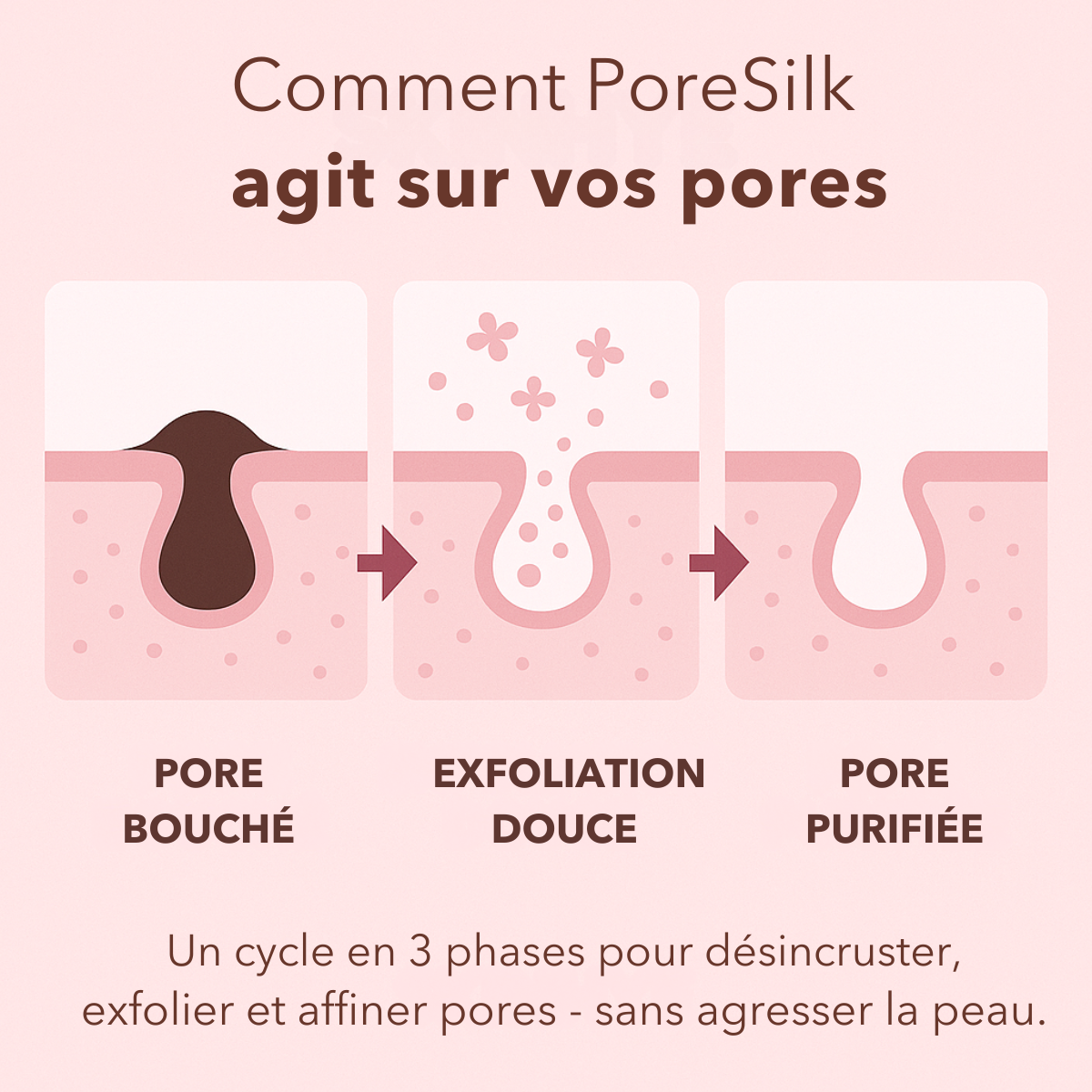 Sérum Anti-Pores & Impuretés