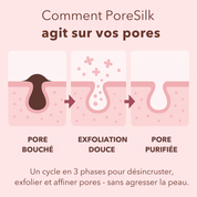 Sérum Anti-Pores & Impuretés